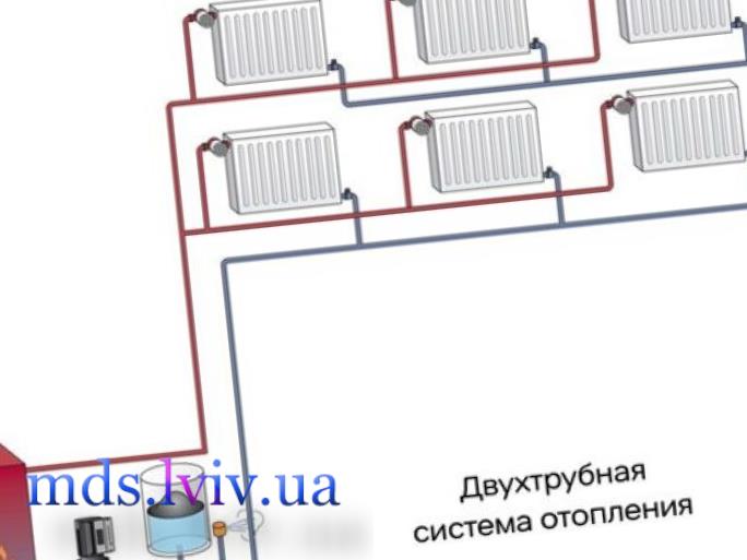Монтаж на водно отопление Бургас