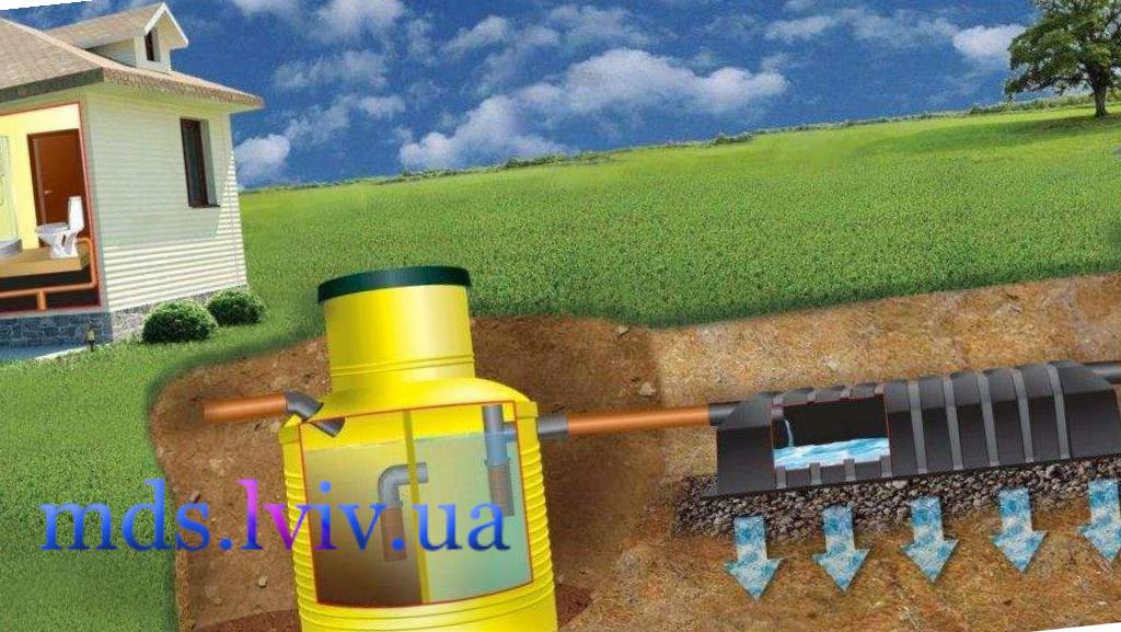 Септична яма Бургас